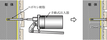 材料