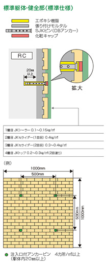 標準躯体・健全部（標準仕様）