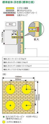 標準躯体・浮き部（標準仕様）