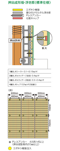 押出し成形版・浮き部（標準仕様）