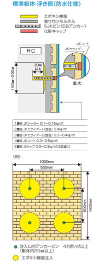 標準躯体・浮き部（防水仕様）