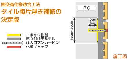 JKテラピン工法